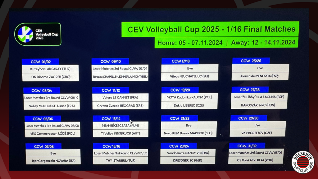 CEV Volleyball Cup Auslosung: DSCVOLLEY trifft auf Vandœuvre Nancy (FRA)