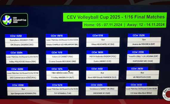 CEV Volleyball Cup Auslosung: DSCVOLLEY trifft auf Vandœuvre Nancy (FRA)