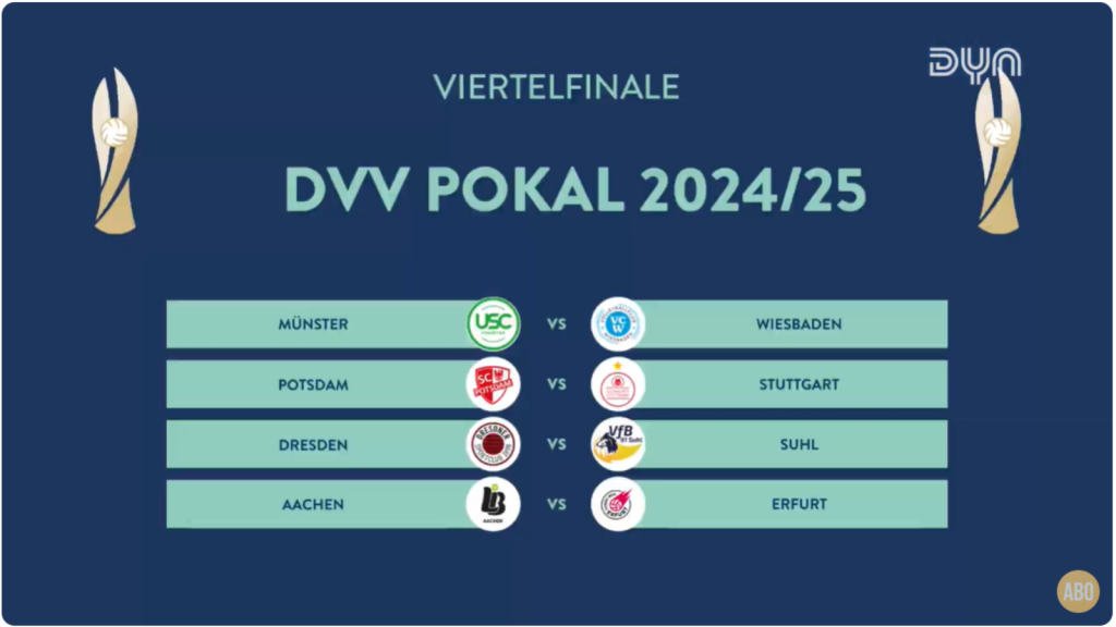 Dresdner SC steht im DVV-Pokal Viertelfinale und trifft auf VfB Suhl LOTTO Thüringen